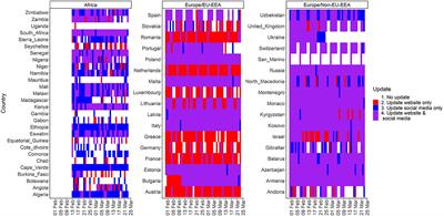 Timeliness of online COVID-19 reports from official sources